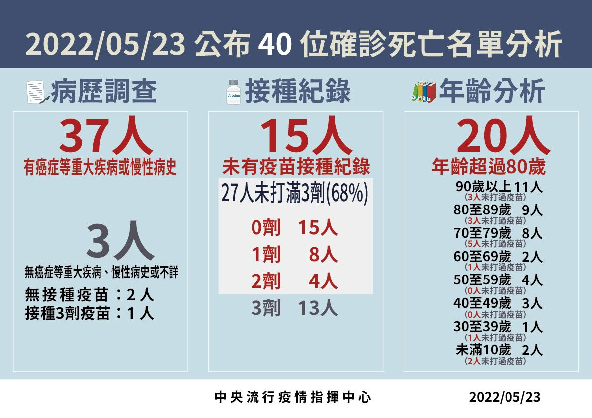 （圖／衛福部疾管署Facebook）