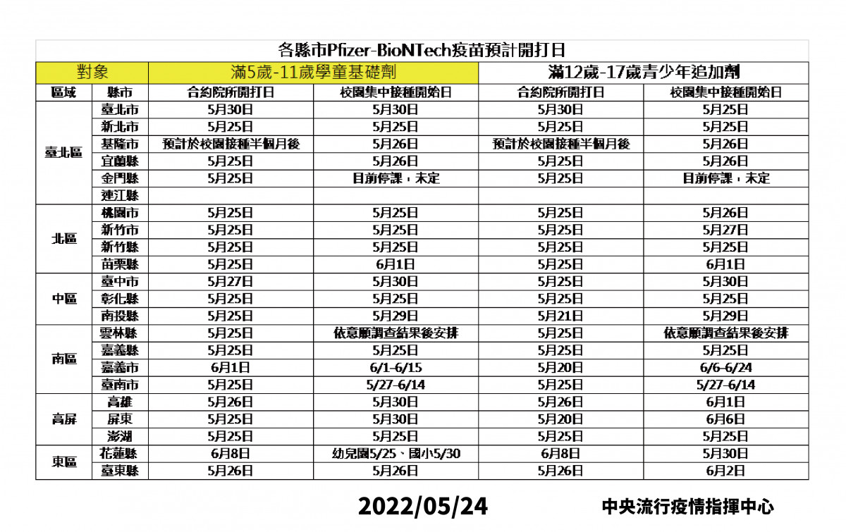 （圖／衛福部疾管署）