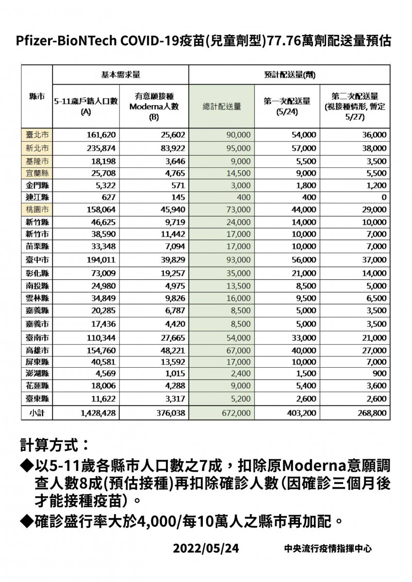 （圖／衛福部疾管署Facebook）