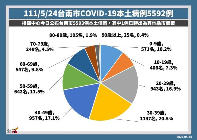 新聞圖片