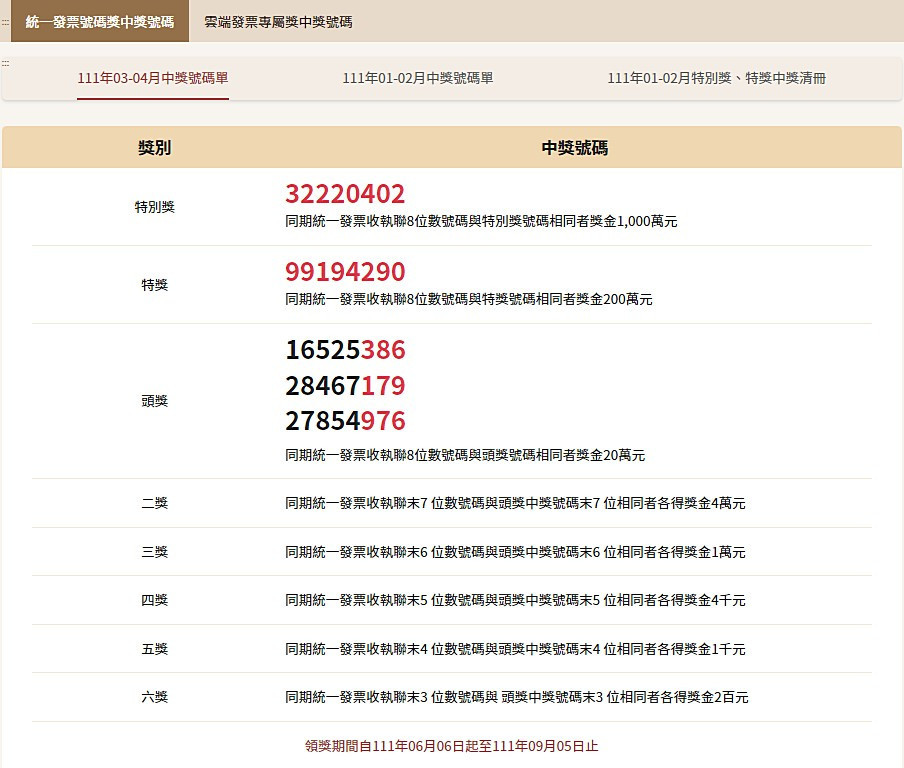 對發票賺端午獎金！　111年3、4月期統一發票千萬獎號碼：32220402