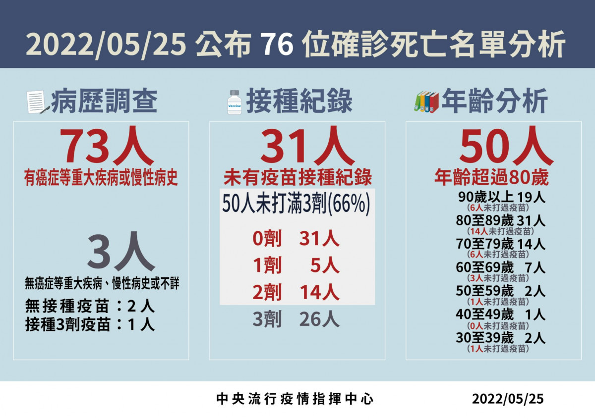 （圖／衛福部疾管署Facebook）