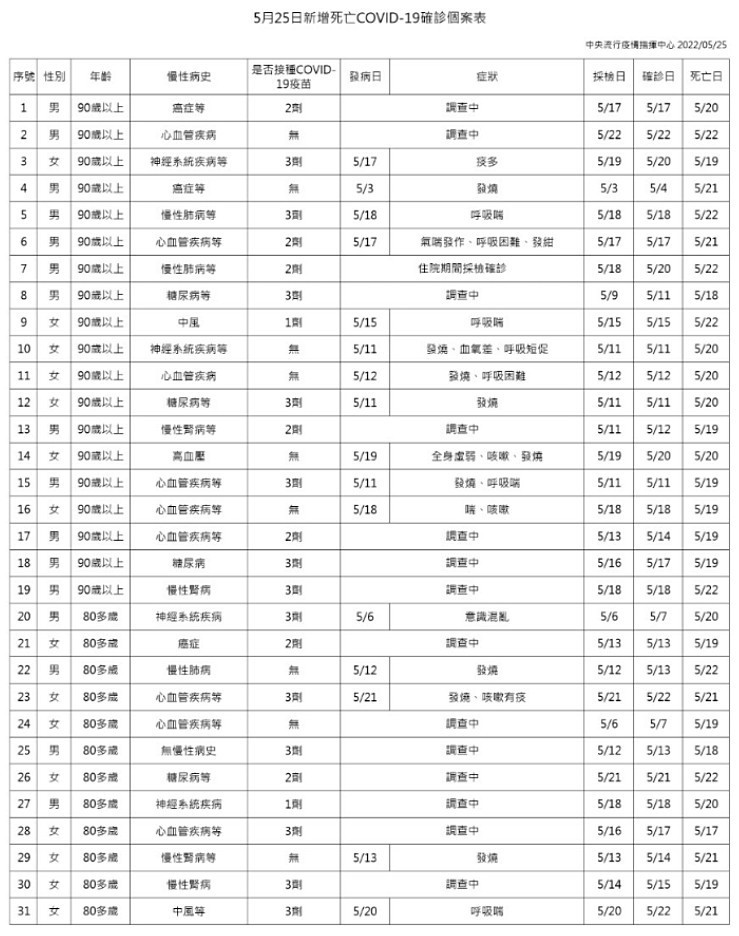 （圖／衛福部疾管署）