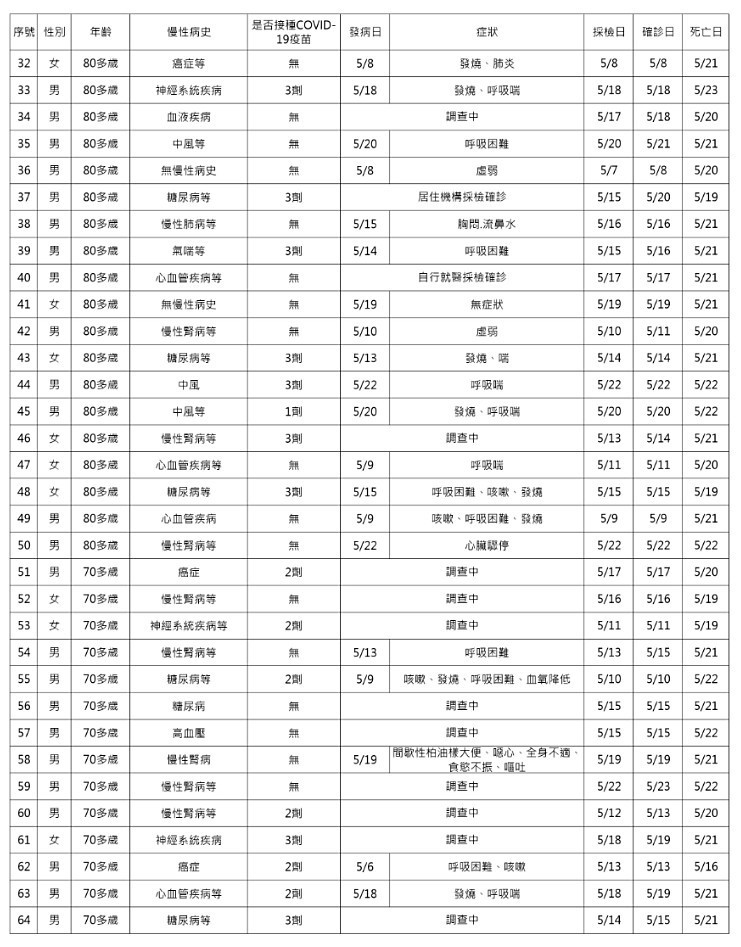 （圖／衛福部疾管署）