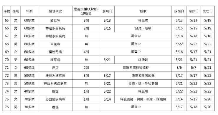 （圖／衛福部疾管署）