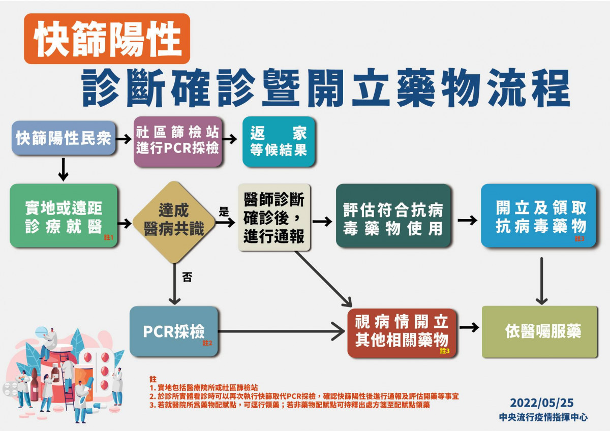 （圖／衛福部疾管署Facebook）