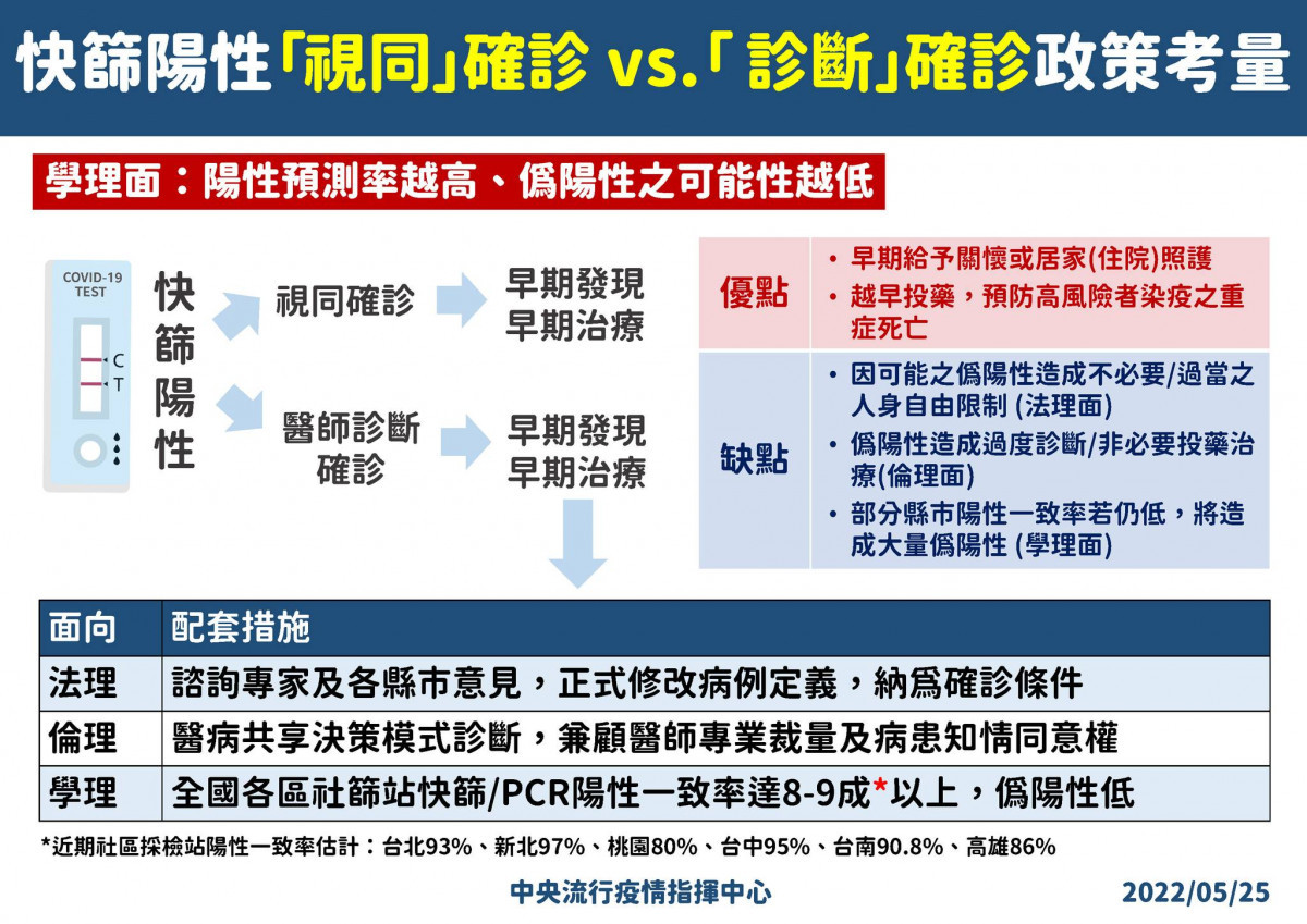 （圖／衛福部疾管署Facebook）