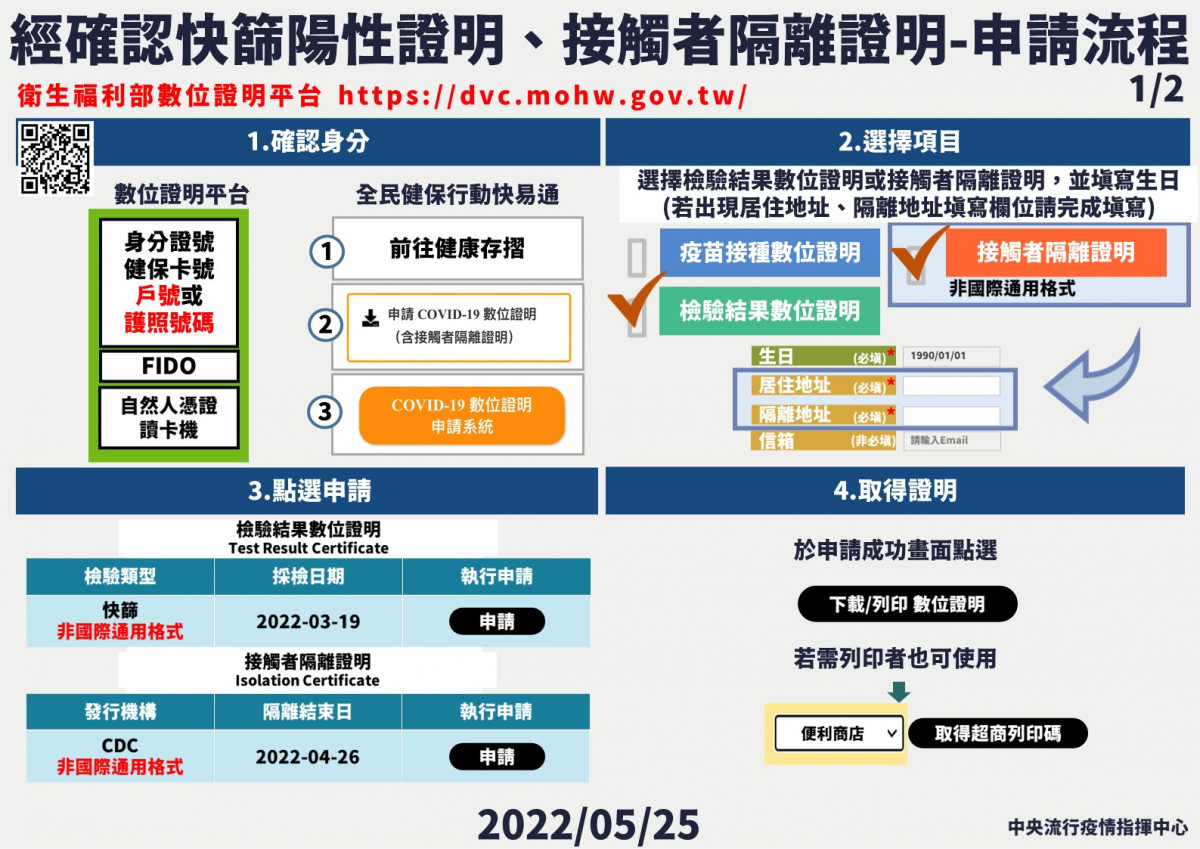 （圖／衛福部疾管署Facebook）