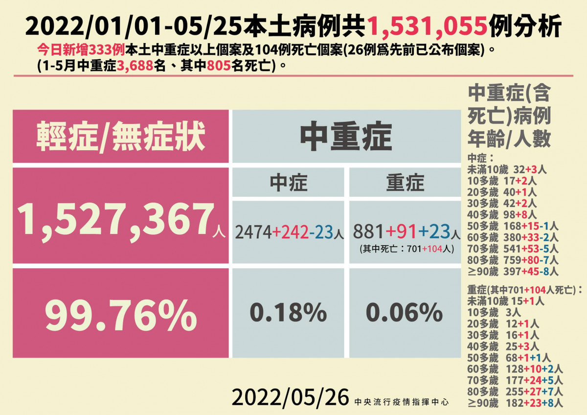 （圖／指揮中心提供）