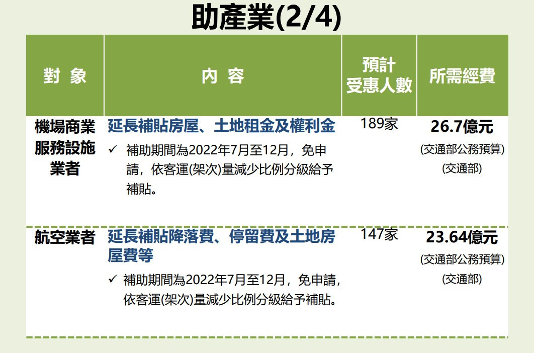 （圖／國發會提供）