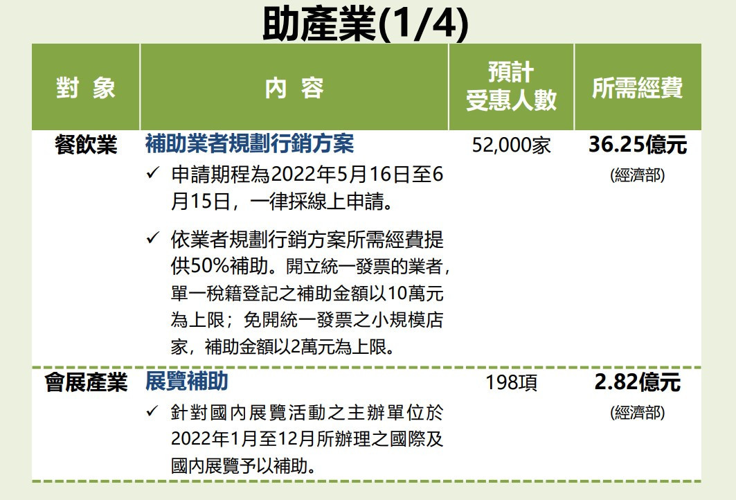 （圖／國發會提供）