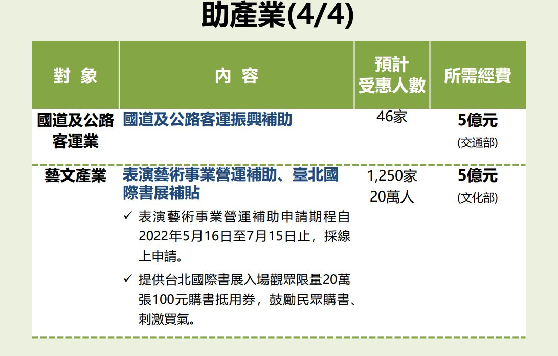 （圖／國發會提供）