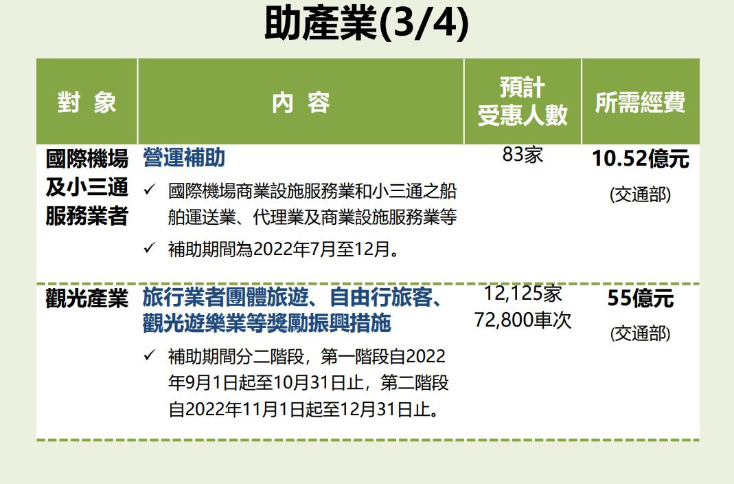 （圖／國發會提供）