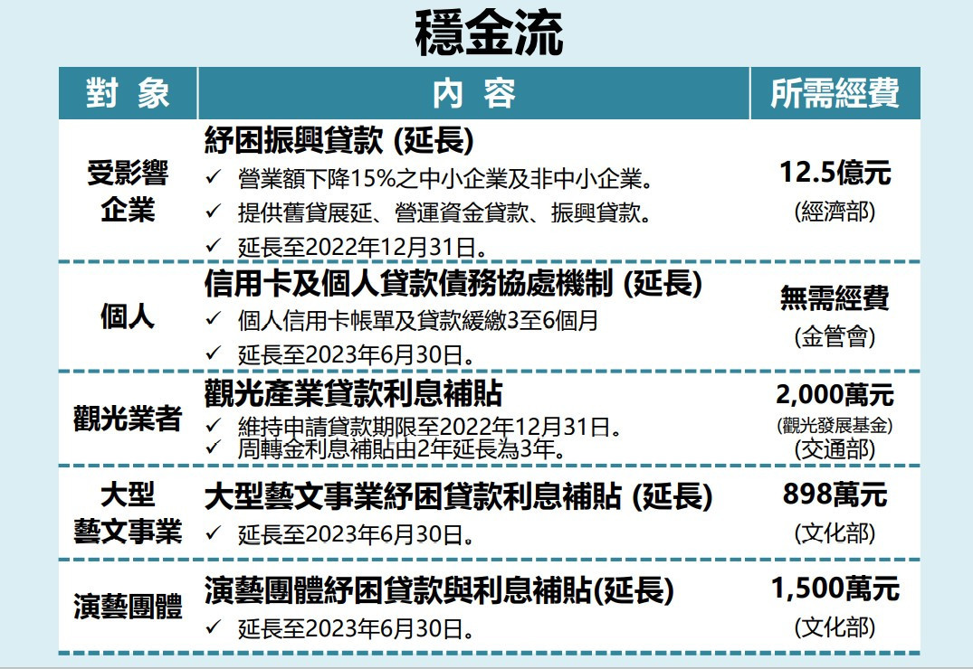 （圖／國發會提供）