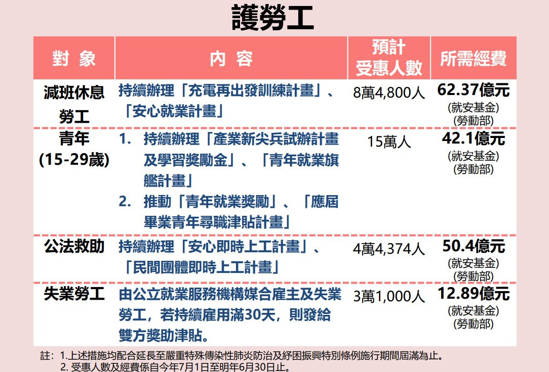 （圖／國發會提供）