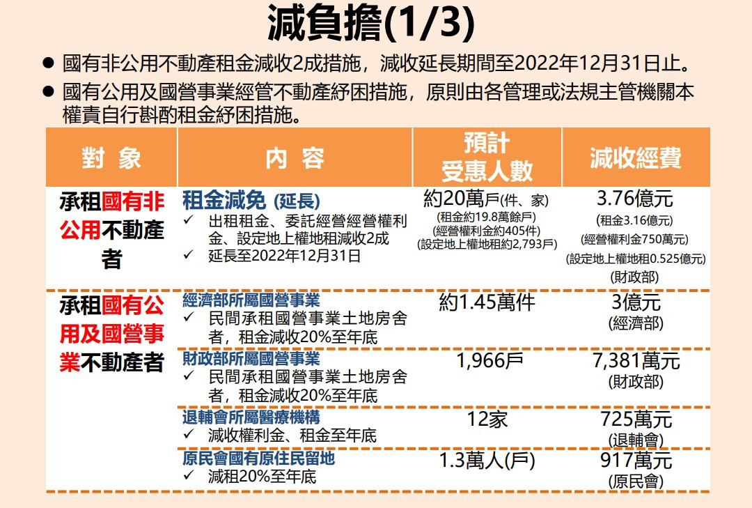 （圖／國發會提供）