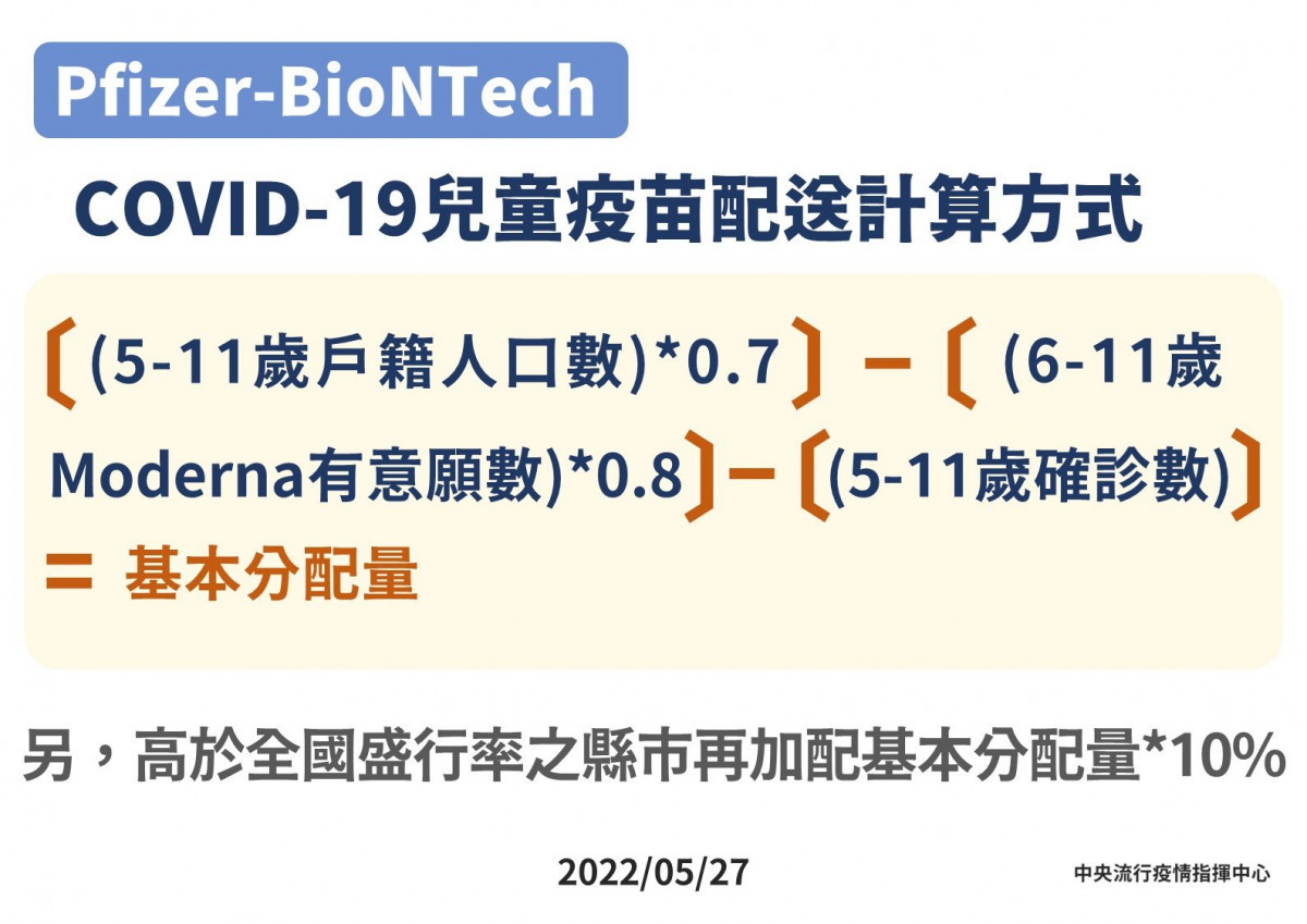 （圖／衛福部疾管署Facebook）