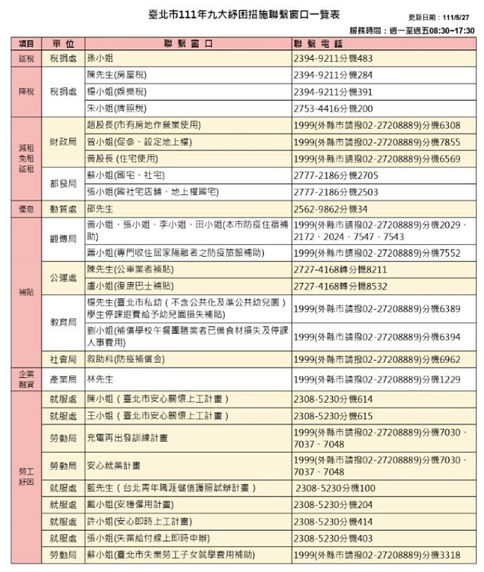 （圖／台北市府財政局）