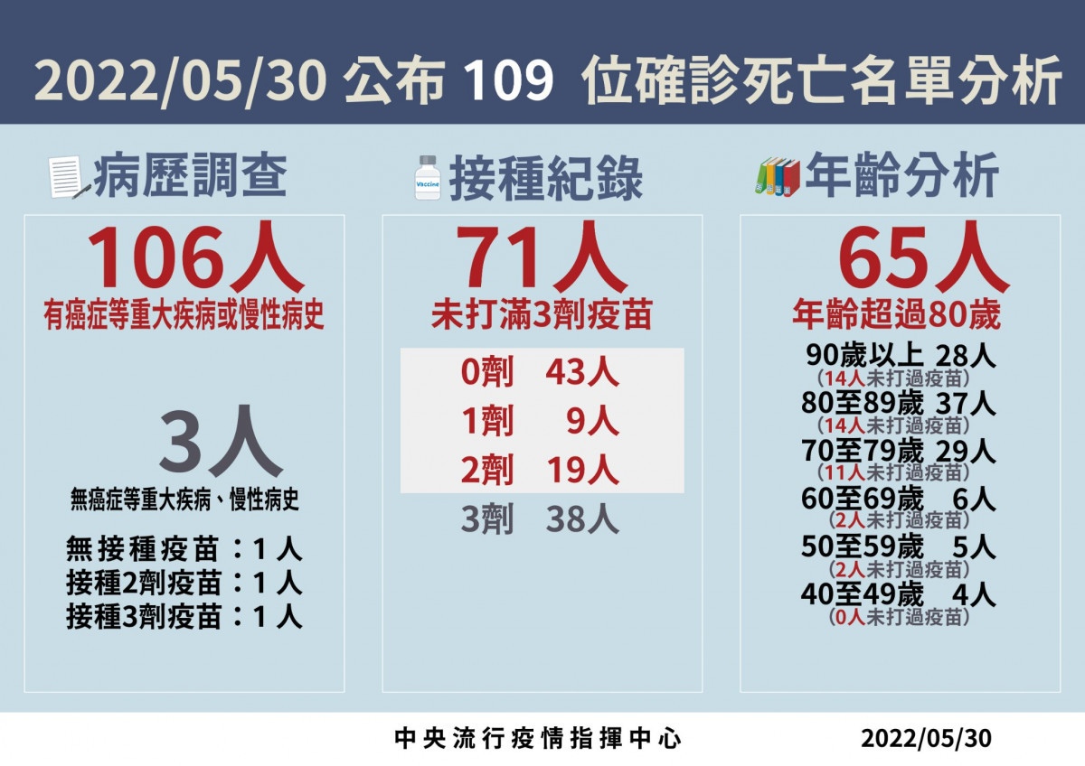 （圖／衛福部疾管署Facebook）