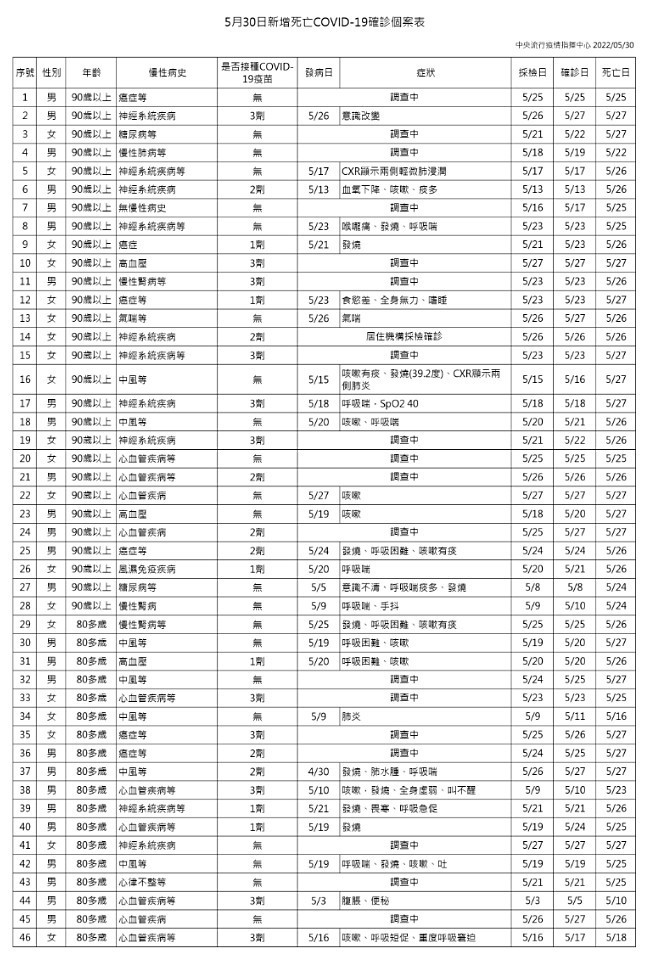 （圖／衛福部疾管署）