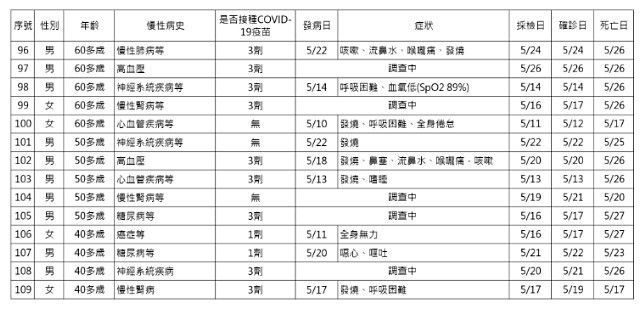 （圖／衛福部疾管署）