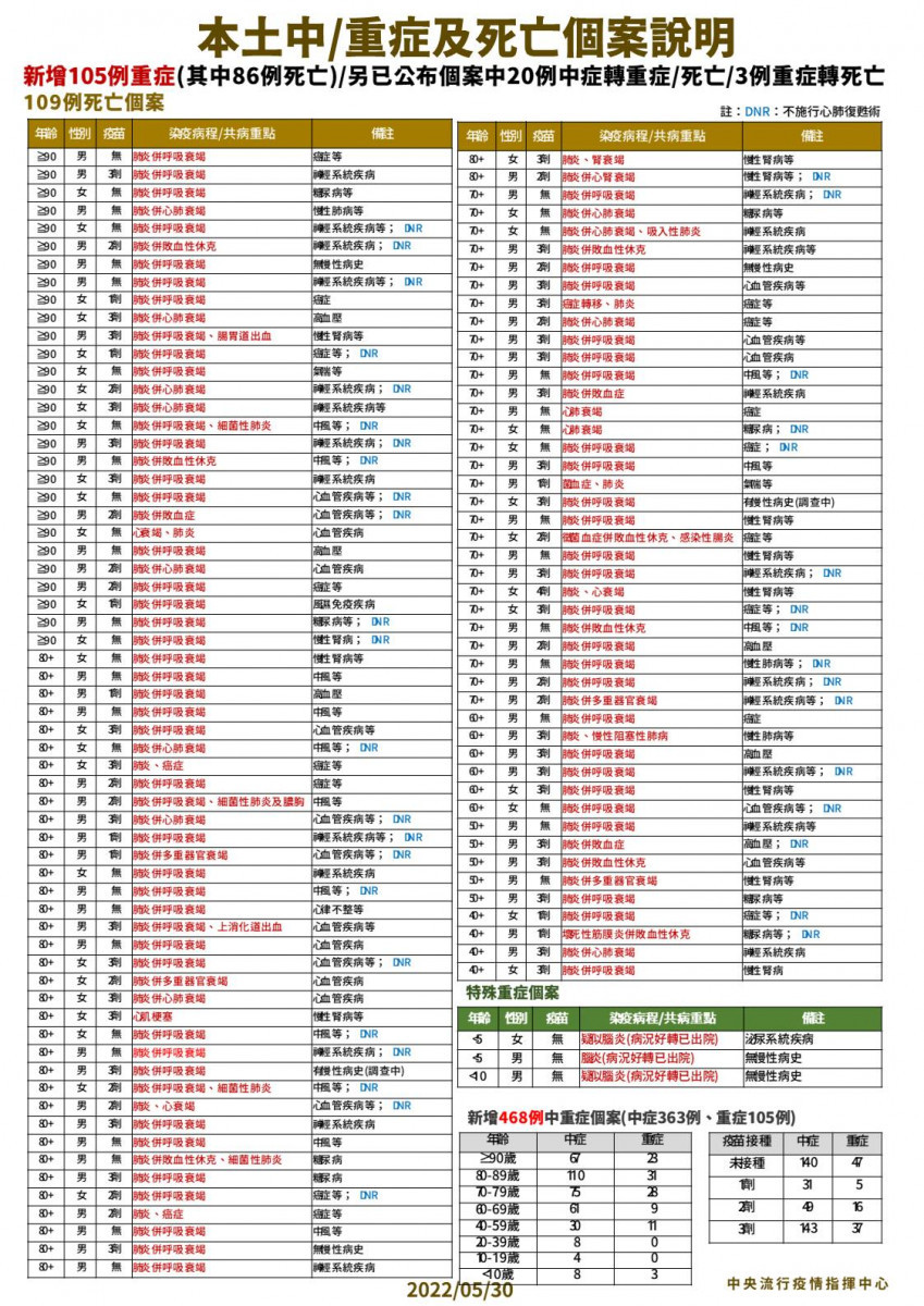 （圖／衛福部疾管署YouTube）