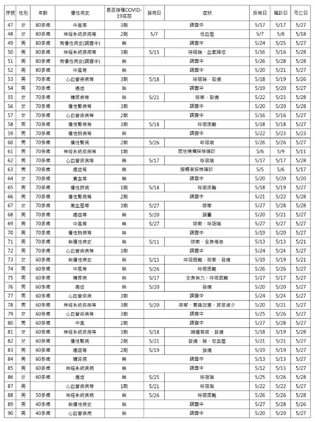 （圖／衛福部疾管署）