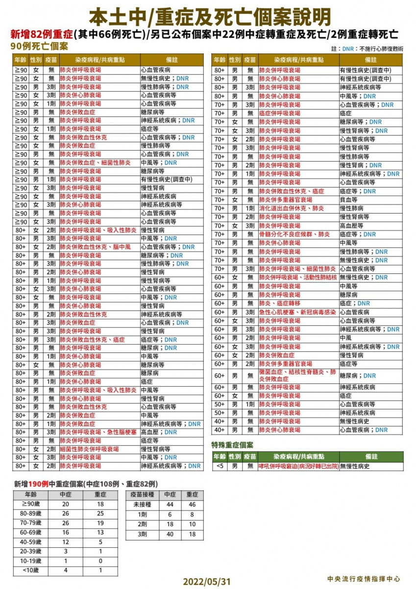 （圖／衛福部疾管署Facebook）