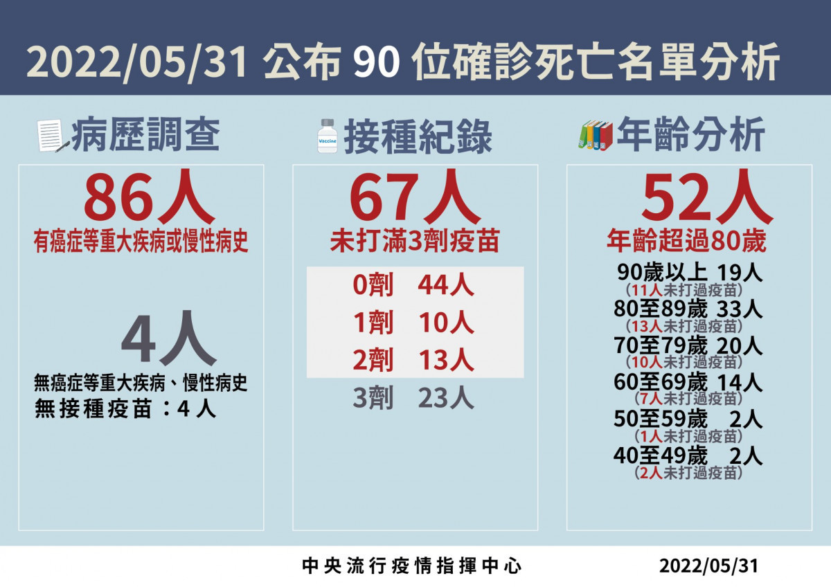 （圖／衛福部疾管署Facebook）