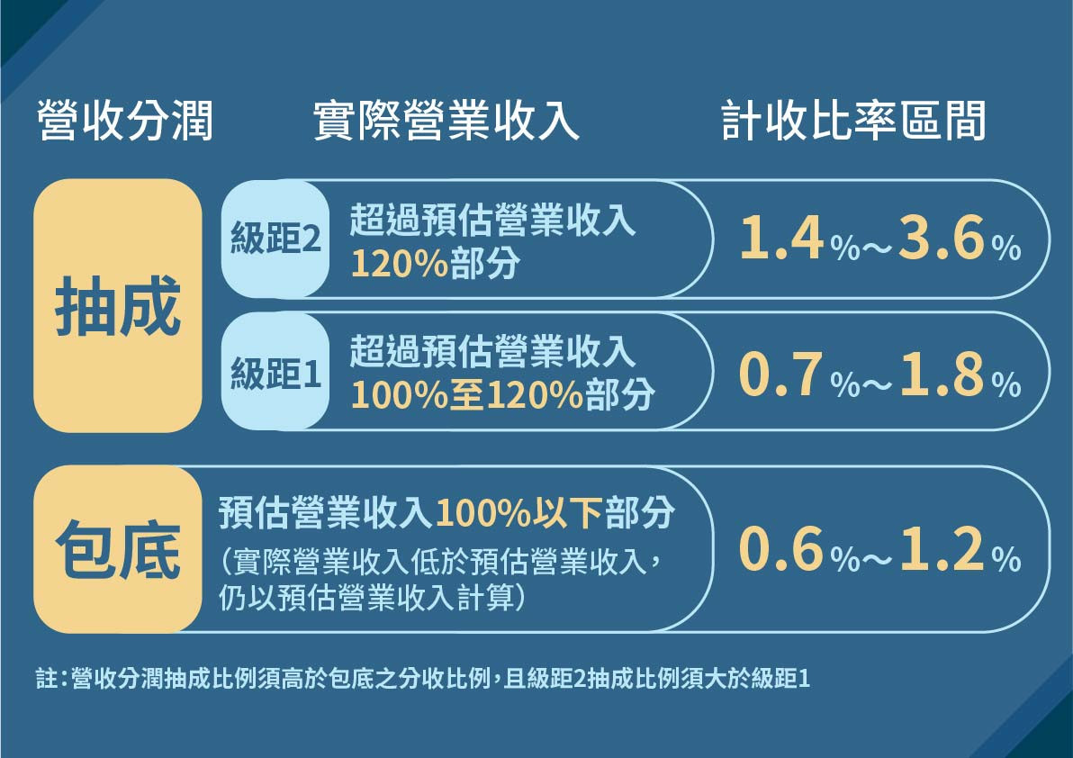 （圖／台北市府秘書處媒體事務組）