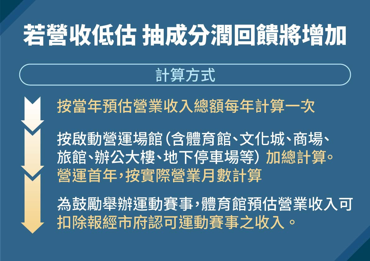 （圖／台北市府秘書處媒體事務組）