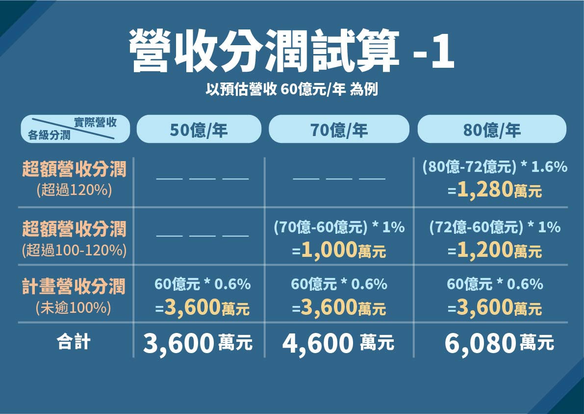 （圖／台北市府秘書處媒體事務組）