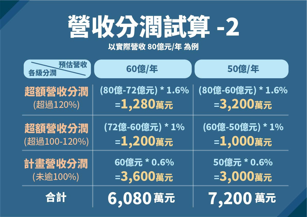 （圖／台北市府秘書處媒體事務組）