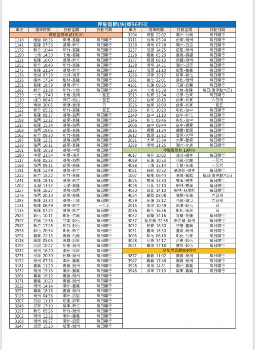 （圖／台鐵局提供）