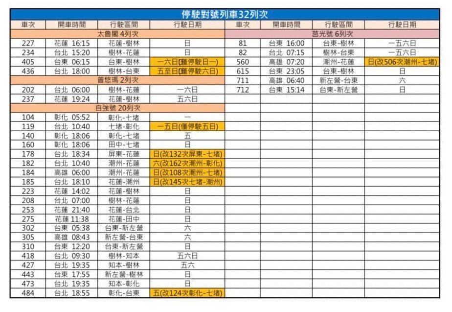 （圖／台鐵局提供）