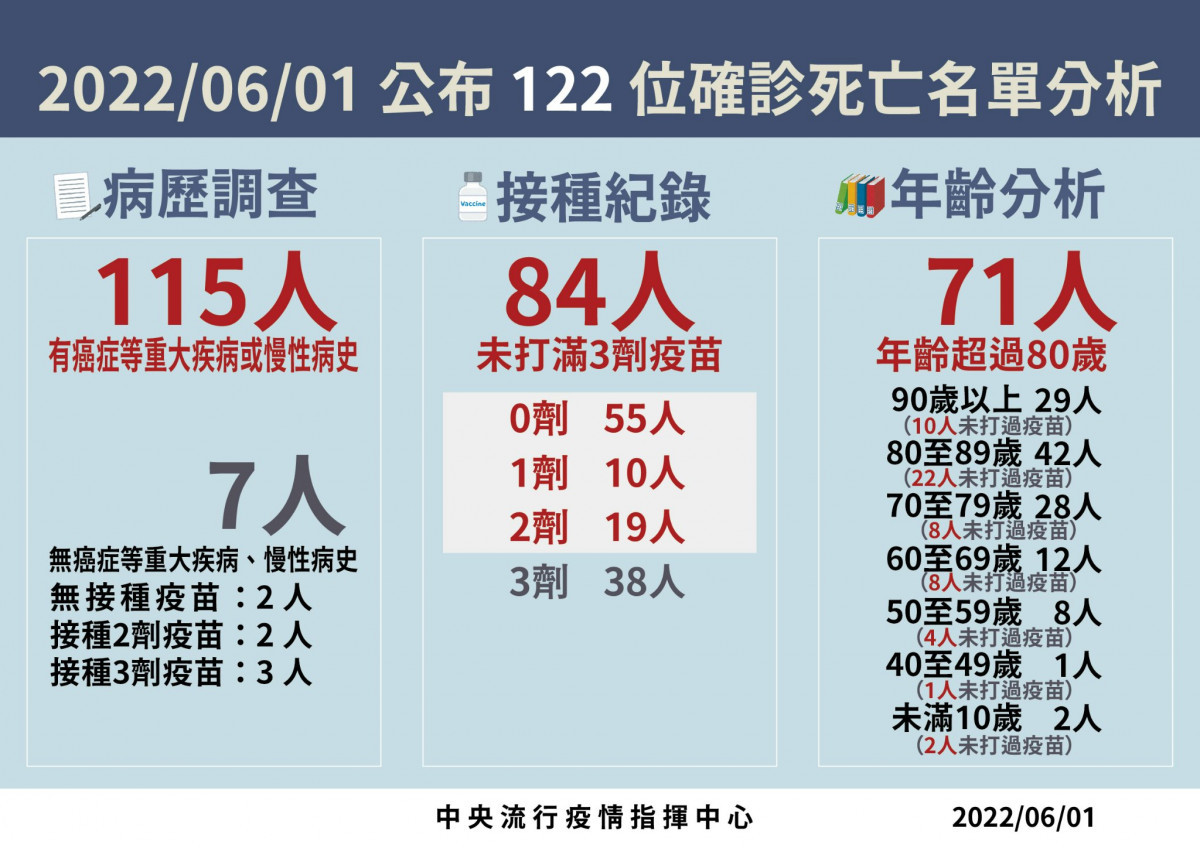 （圖／衛福部疾管署Facebook）