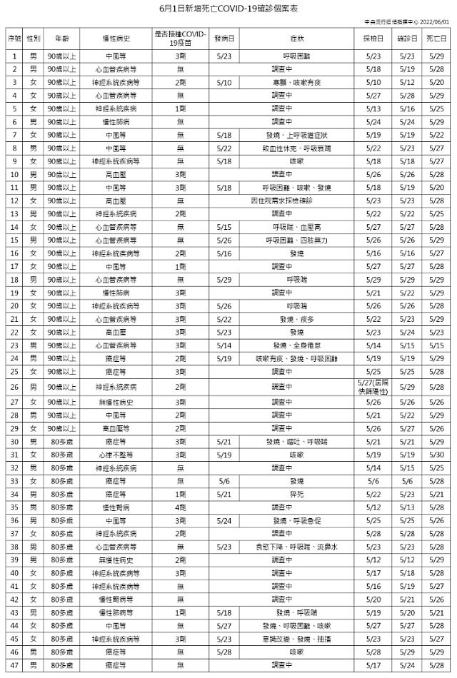 （圖／衛福部疾管署）