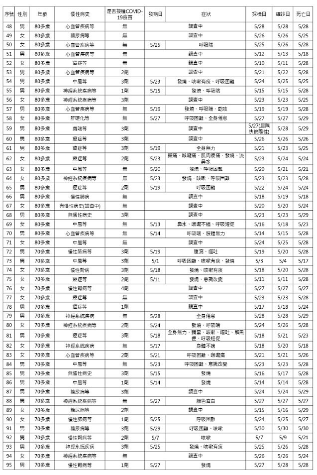 （圖／衛福部疾管署）