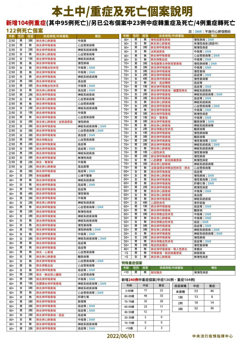 （圖／衛福部疾管署Facebook）