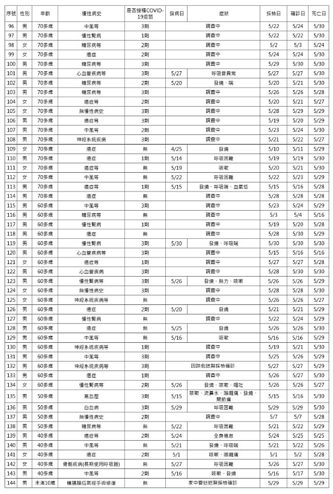 （圖／衛福部疾管署）