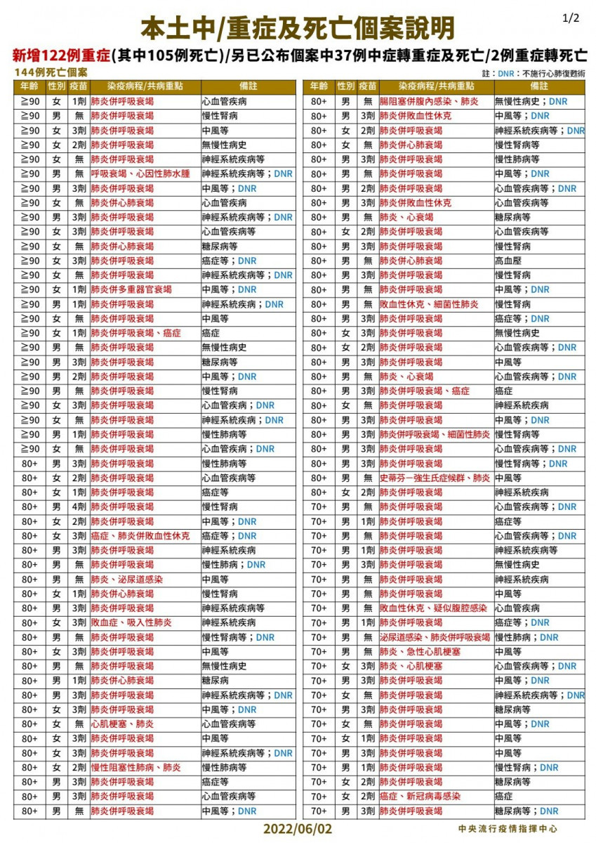 （圖／衛福部疾管署Facebook）