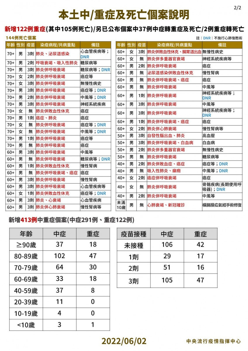 （圖／衛福部疾管署Facebook）