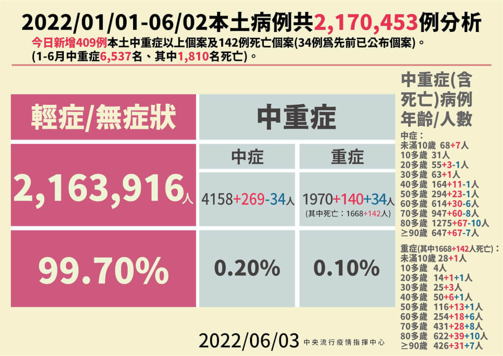 （圖／指揮中心提供）