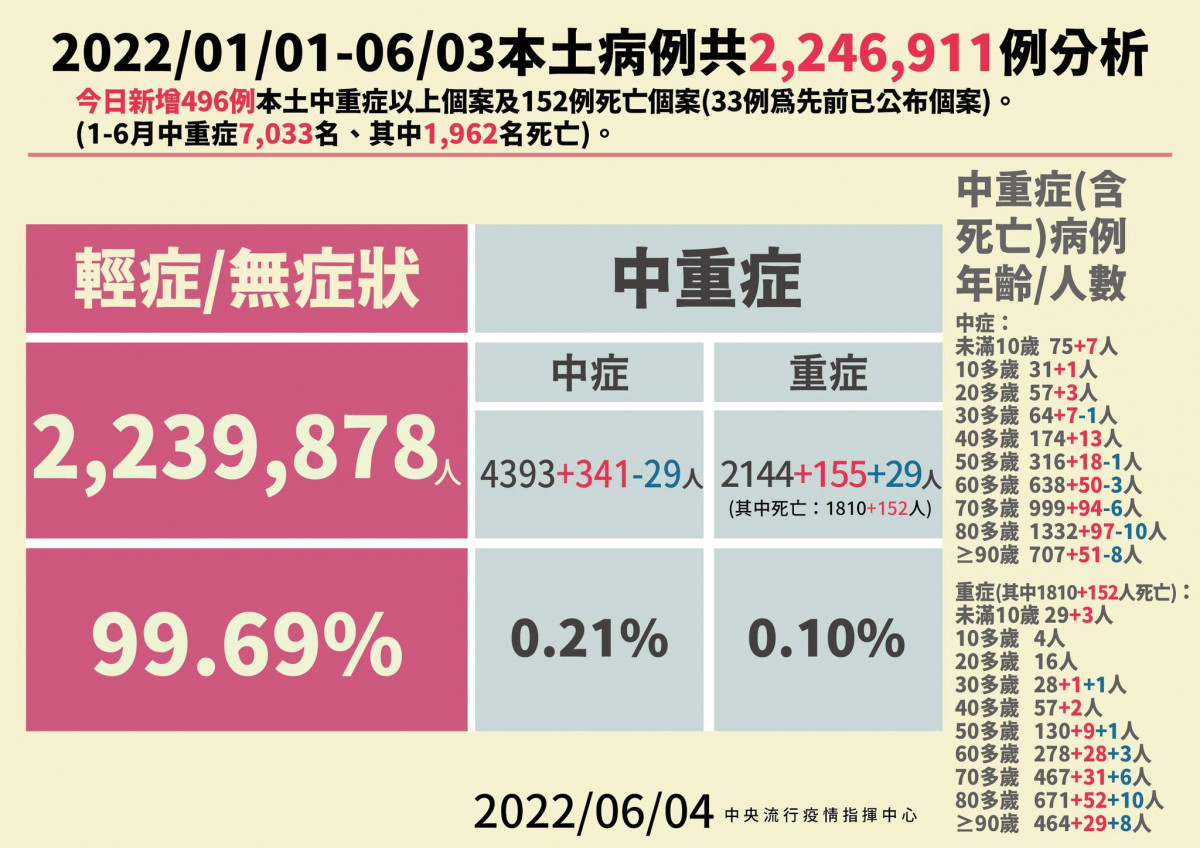 （圖／指揮中心提供）