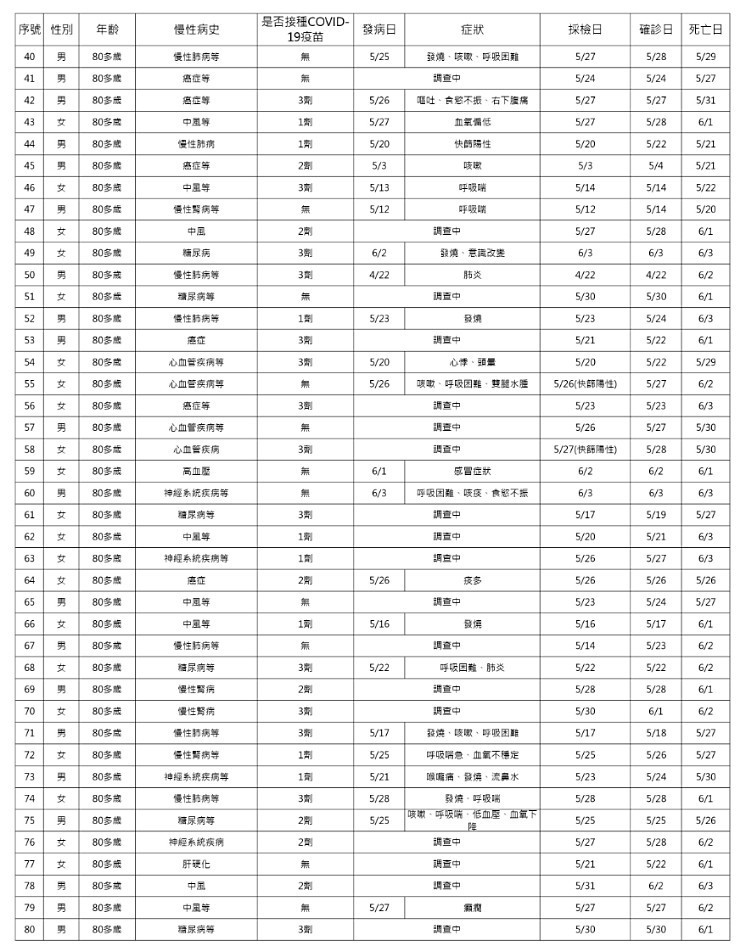 （圖／衛福部疾管署）