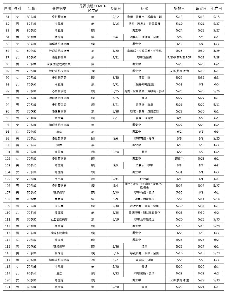 （圖／衛福部疾管署）