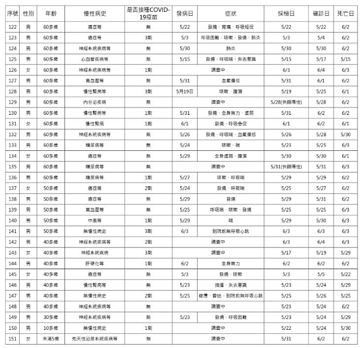 （圖／衛福部疾管署）