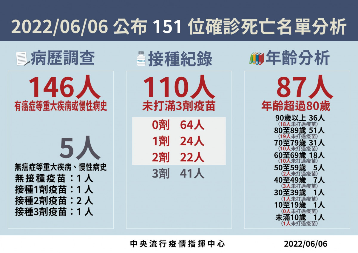 （圖／衛福部疾管署Facebook）