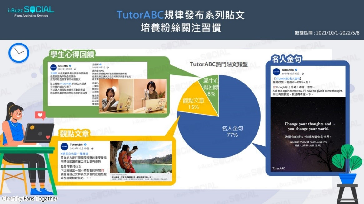 (照片來源：i-Buzz SOCIAL網路口碑研究中心。)