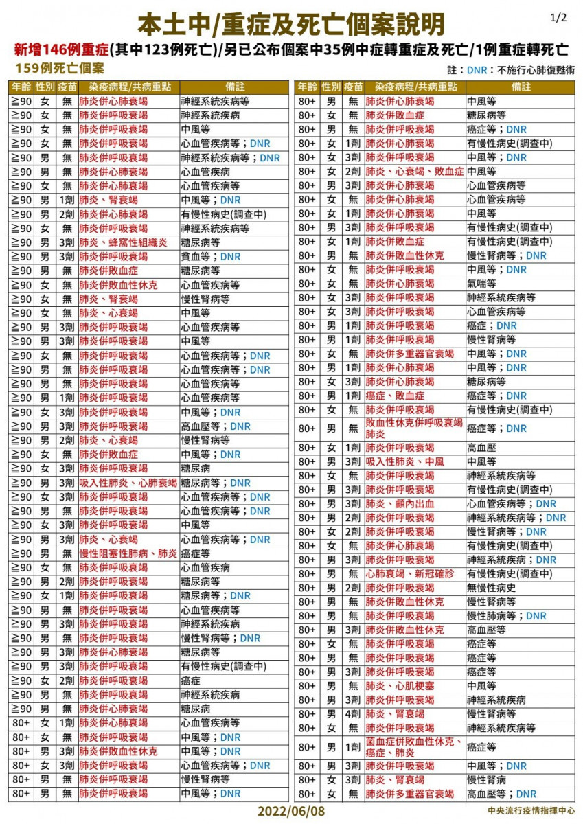 （圖／衛福部疾管署Facebook）